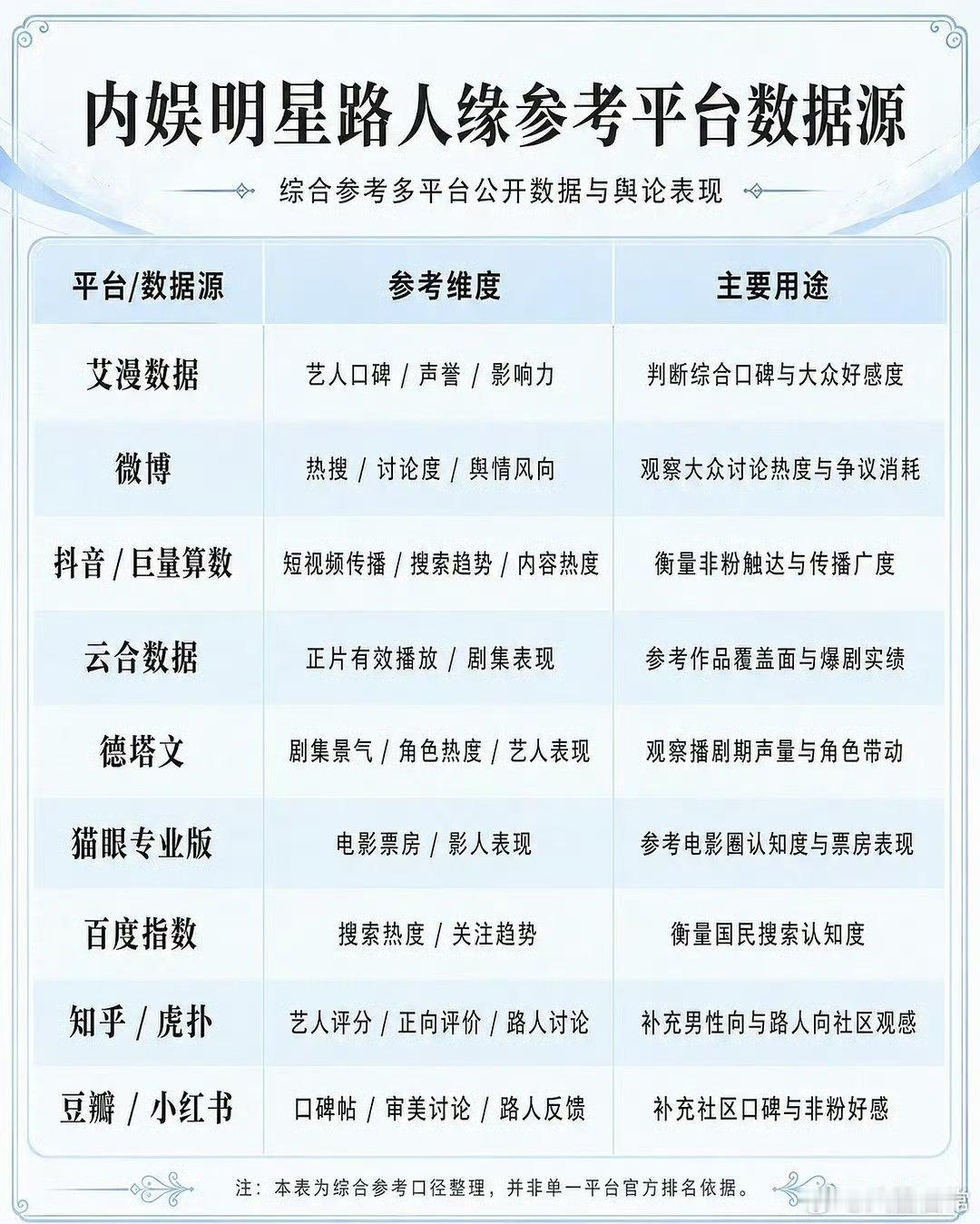 内娱女明星路人缘TOP50 笑得我，p1来源和p2上有某植物，这榜单能有啥参考价