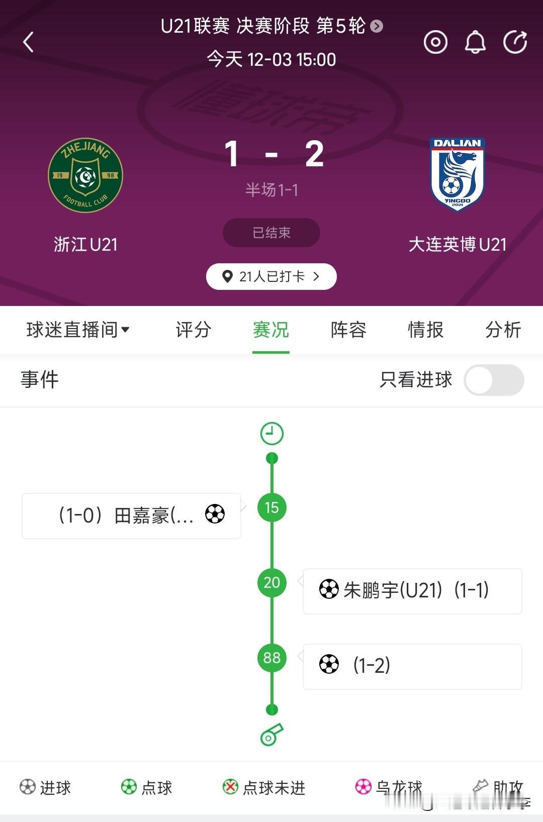 U21联赛，大连英博2-1战胜浙江队，离冠军仅一步之遥。
本场比赛双方均派出最强