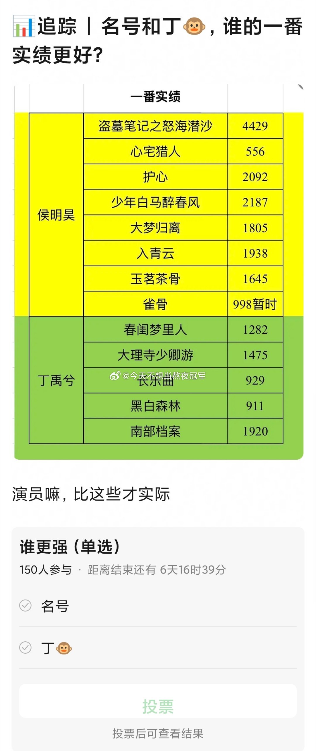 tg. 丁禹兮、侯明昊 一番剧实绩盘点丁禹兮侯明昊蕾丝眼纱造型