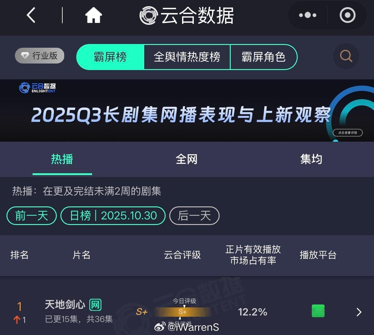 成毅天地剑心云合登顶了呀！今晚来看成毅王权富贵天地一剑名场面呀！[yeah]天地