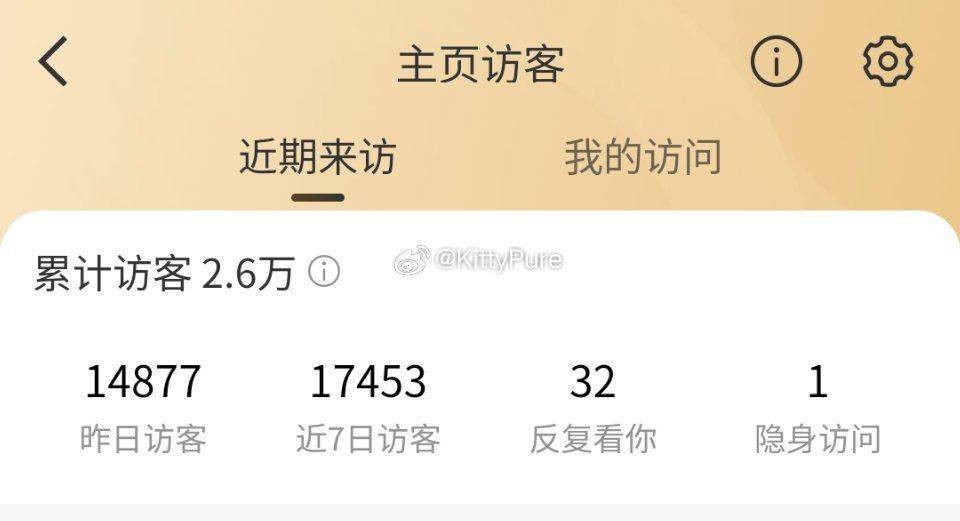 昨天怎么这么多人访问我主页