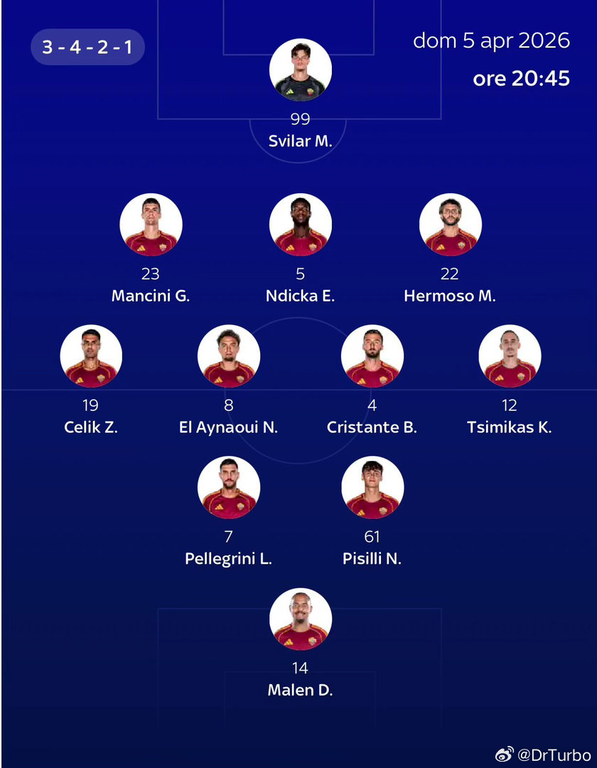 SKY目前对国际米兰-罗马的首发预测如下意大利连续三届无缘世界杯多名球员痛斥意大