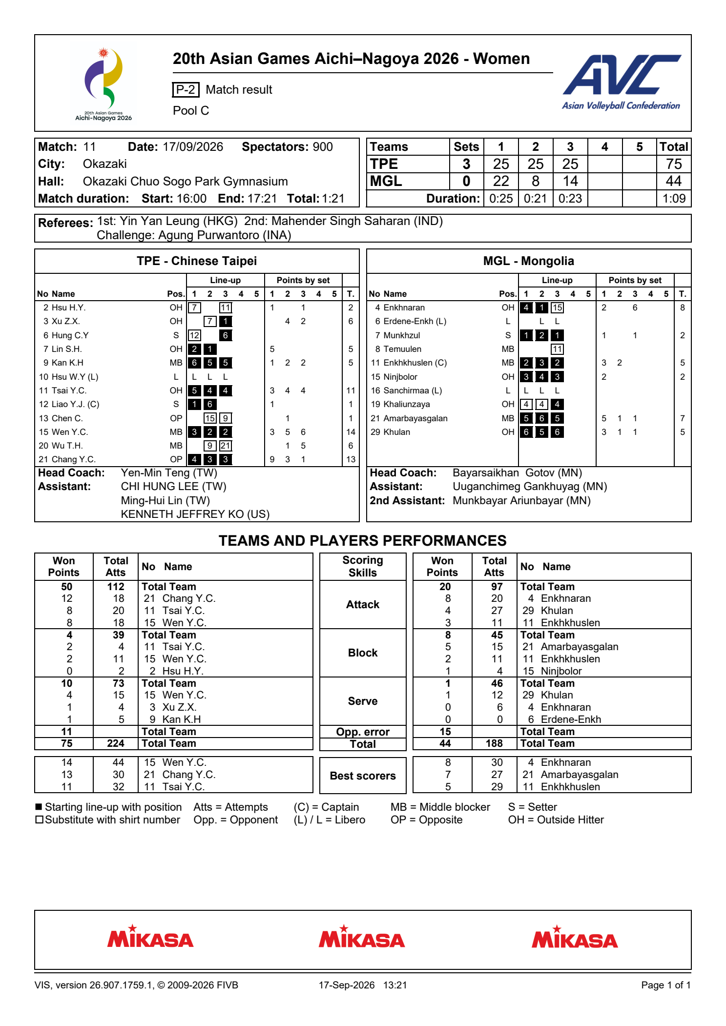 -【2026爱知名古屋女排亚运会小组赛】1️⃣-【C组】泰国🇹🇭3-0吉尔吉