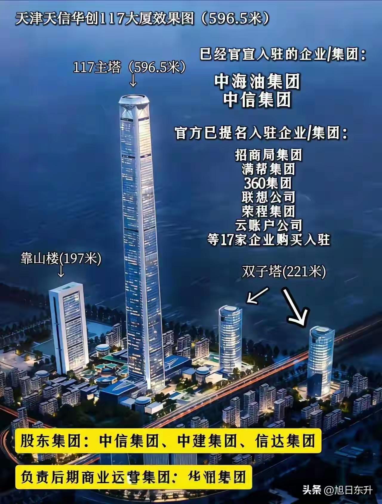 天津117大厦不只是一幢楼，这次复盘活的不只是这一幢超高层主塔楼的，边上还有这么