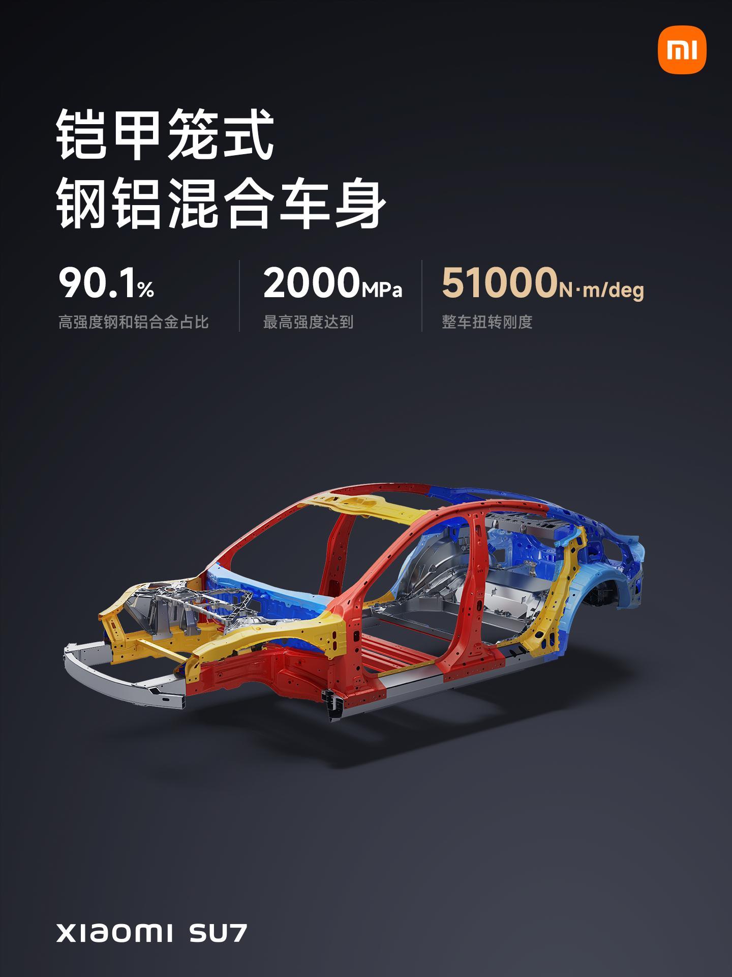 安全高于一切，#小米SU7#安全体系全面可靠。被动安全｜铠甲车身，7个安全气囊，