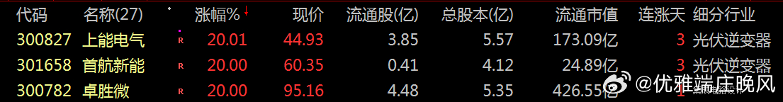 【财富晚茶】涨停龙头股：03.20机构主力；连续抢购20股票导语：作者系《头条号