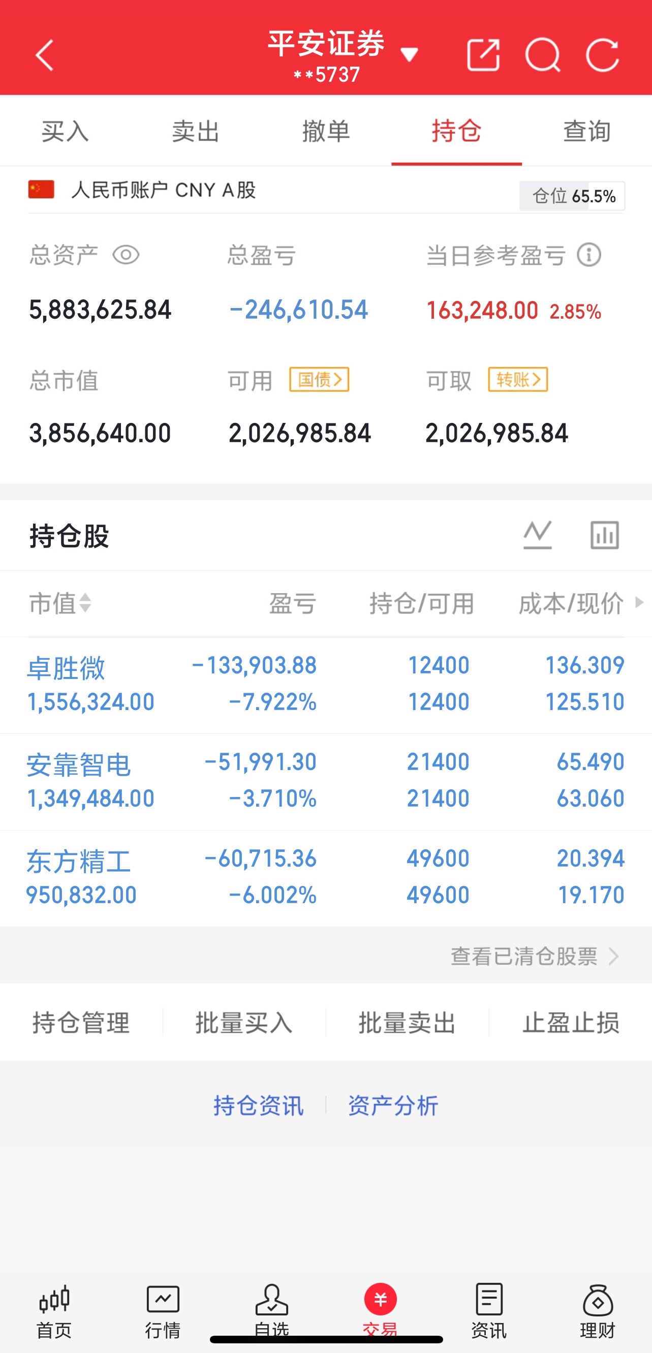 3.9号早盘入安靠zd，继续坚定看好5.14号，尾盘入卓胜w，继续坚定看好5.1