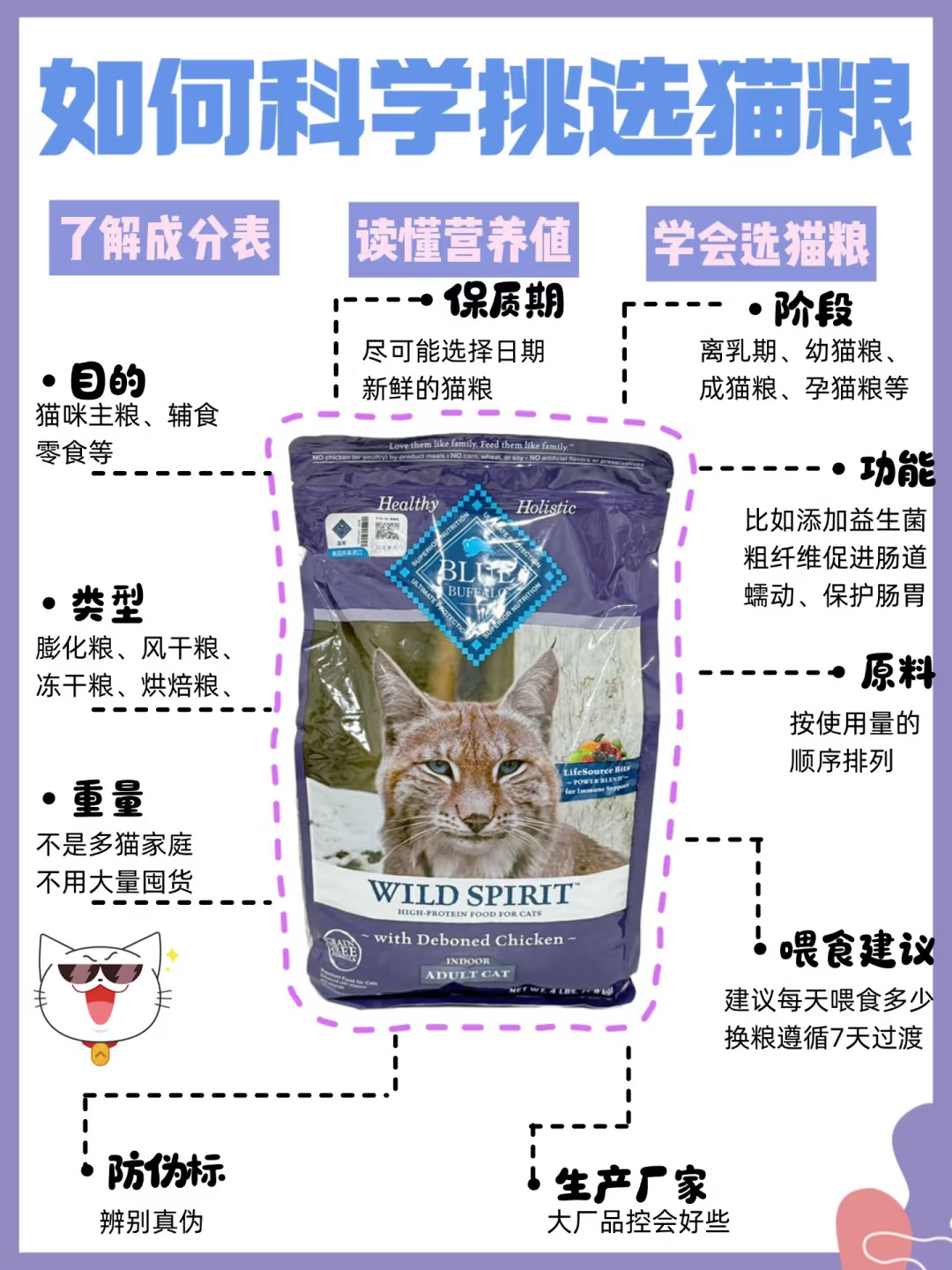 新手养猫选粮底层逻辑！按照三步选粮不出错