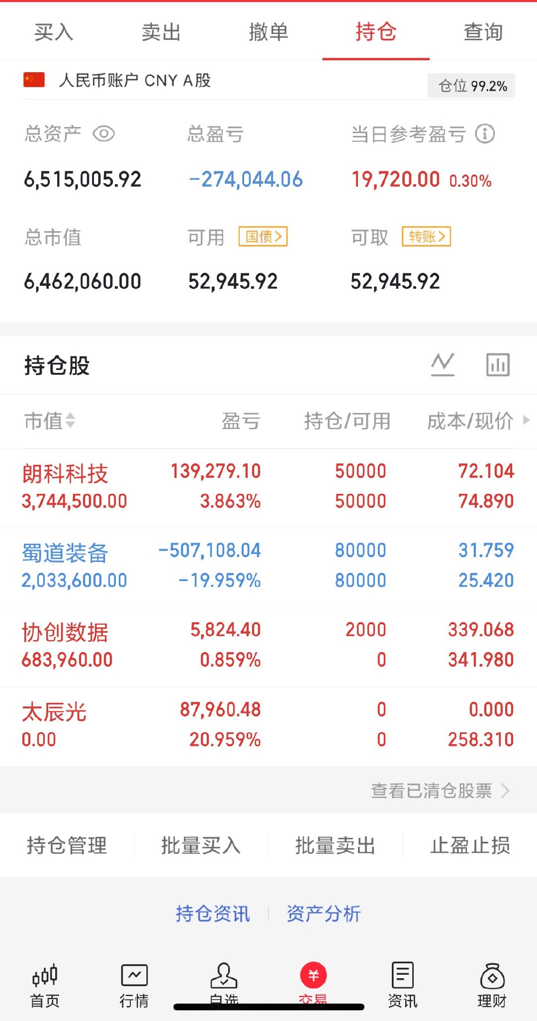 收工，明天又是周五了，从全亏到就剩蜀道了，这还是有点熬人的，不过股市就是这样，漫