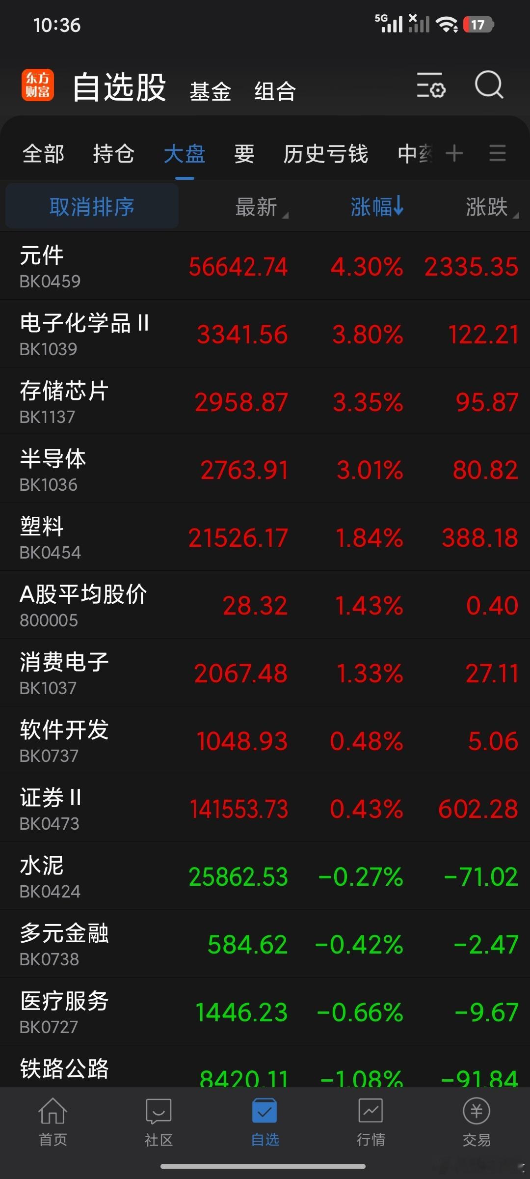 板块没啥说的就是我们讲的这些。怎么涨的问题，稳扎稳打吃肉还是格局吃肉的问题。格局