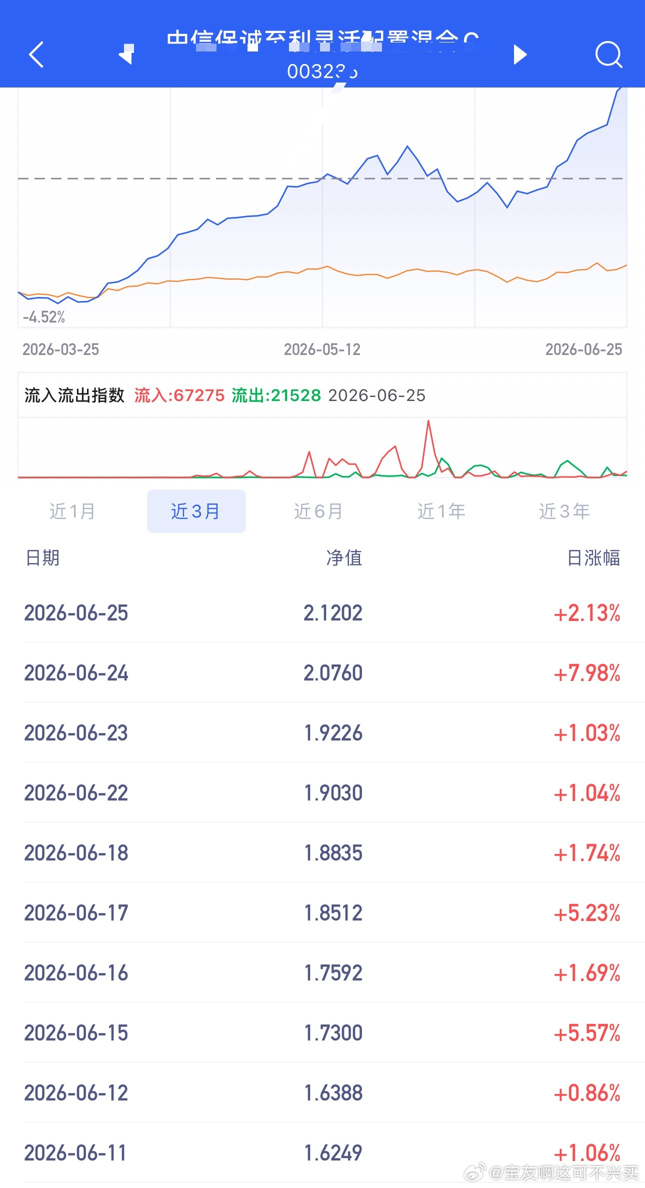 我的中信算力十连红了，持有收益率+26%但各位注意一下这支经常调换仓最近调去了半