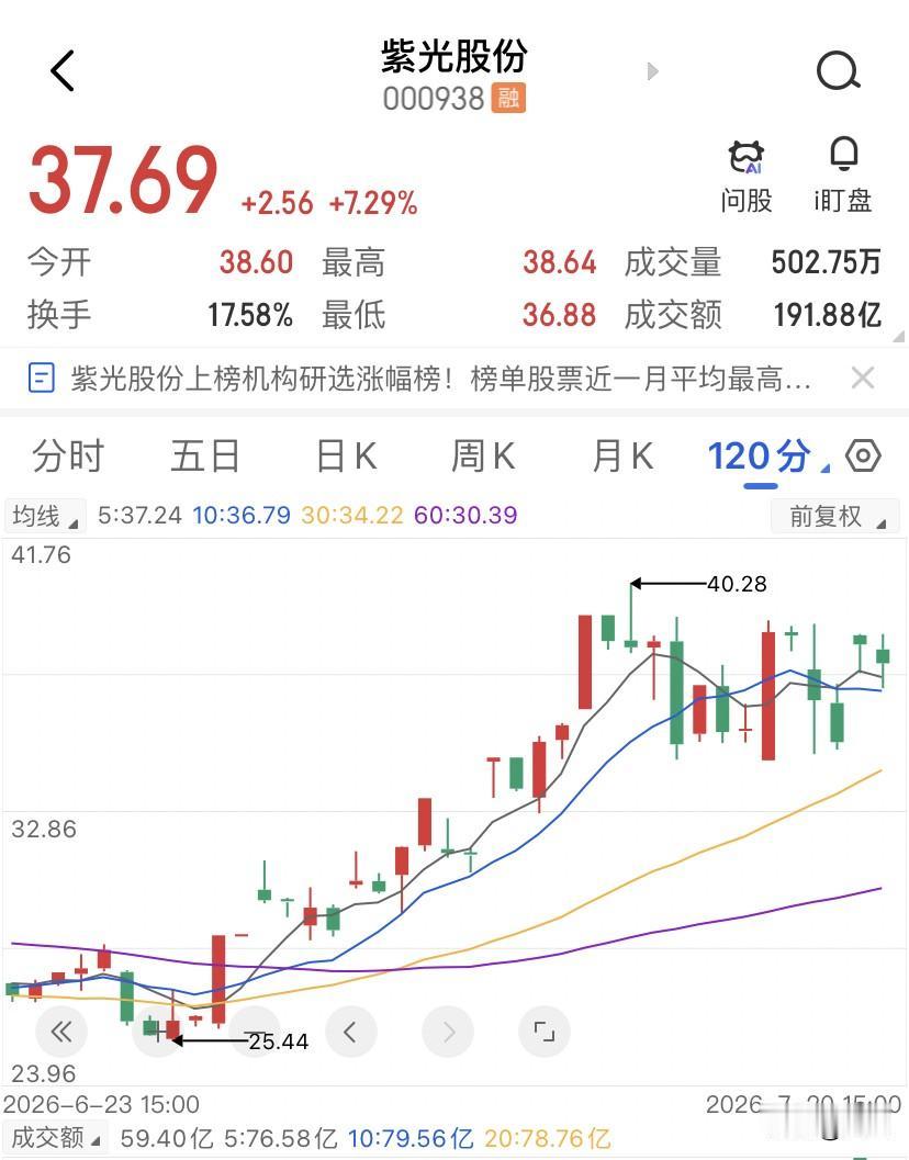 大盘越弱，主线反而越容易看清！上周大盘跌了将近100个点，这个软件都是一片绿，唯