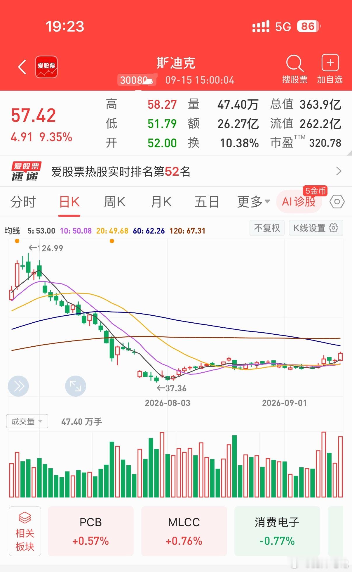 🔴斯迪克300806丨❶国内功能性涂层复合材料专精特新龙头，主打胶膜、离型膜、