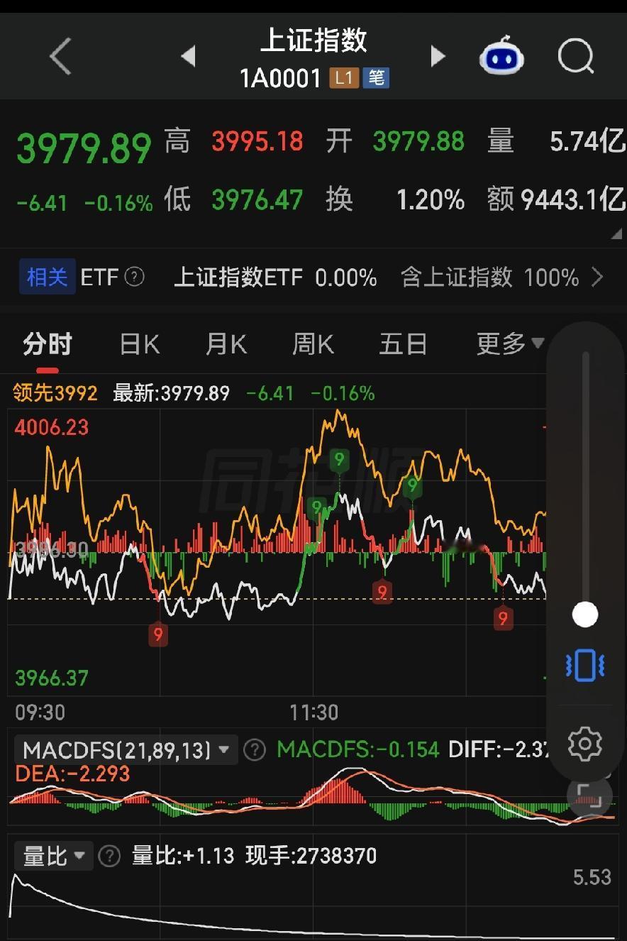 银行股创新高，我的科技股创新低，这股市是专门来气我的吗？

各位朋友些，今天大盘