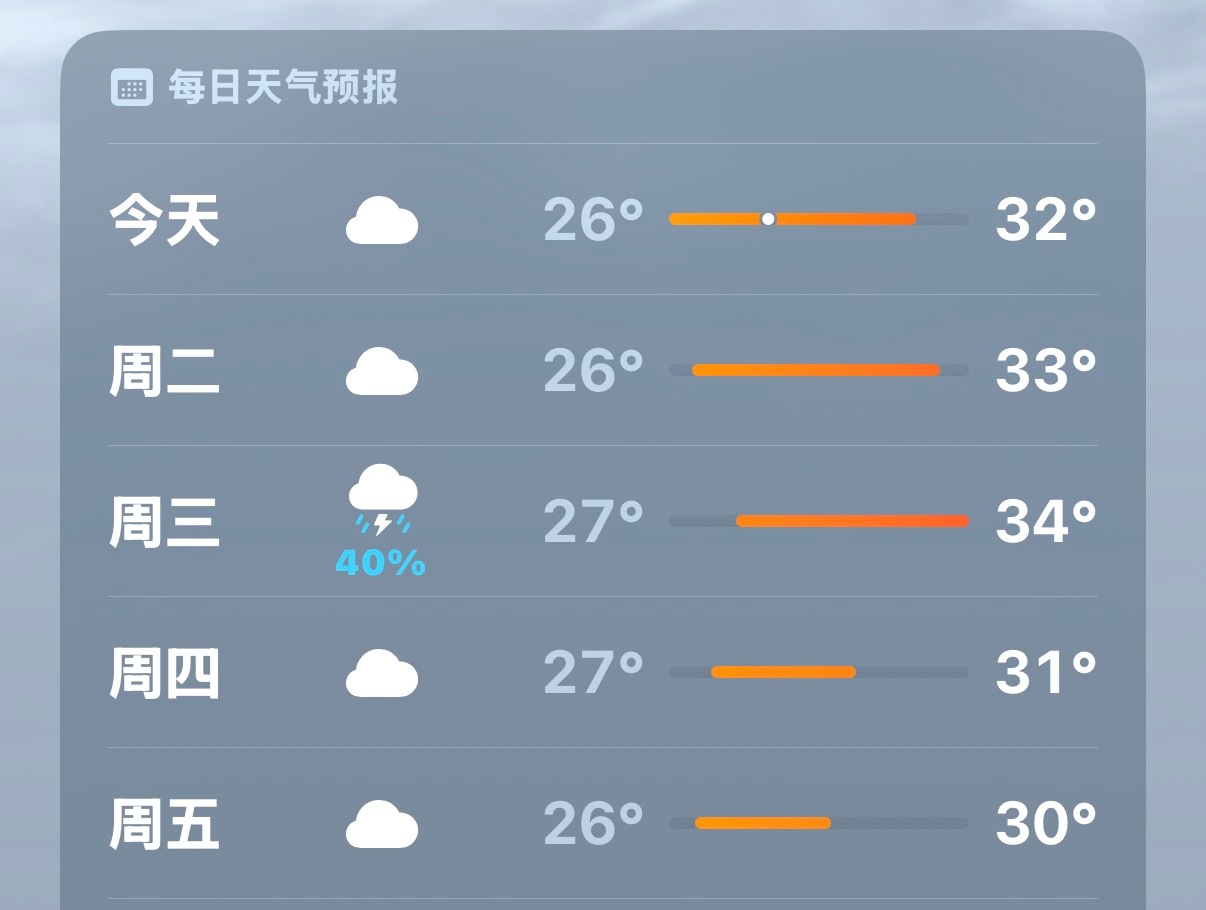 上海我不知道你怎么了。 