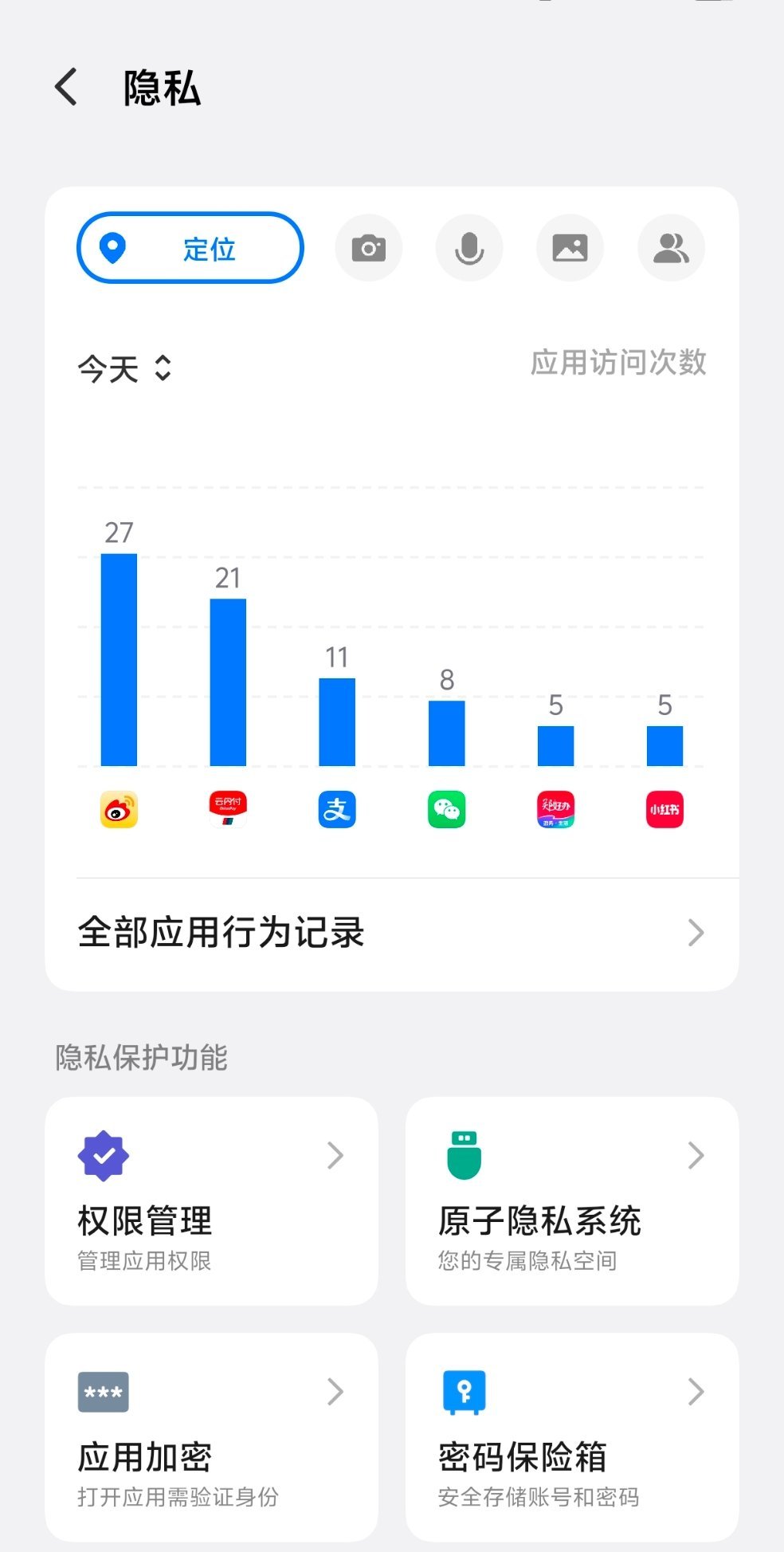 看到大家都在讨论美团删照片的事情，给大家分享一下，可能你的手机应用都被授权了无数