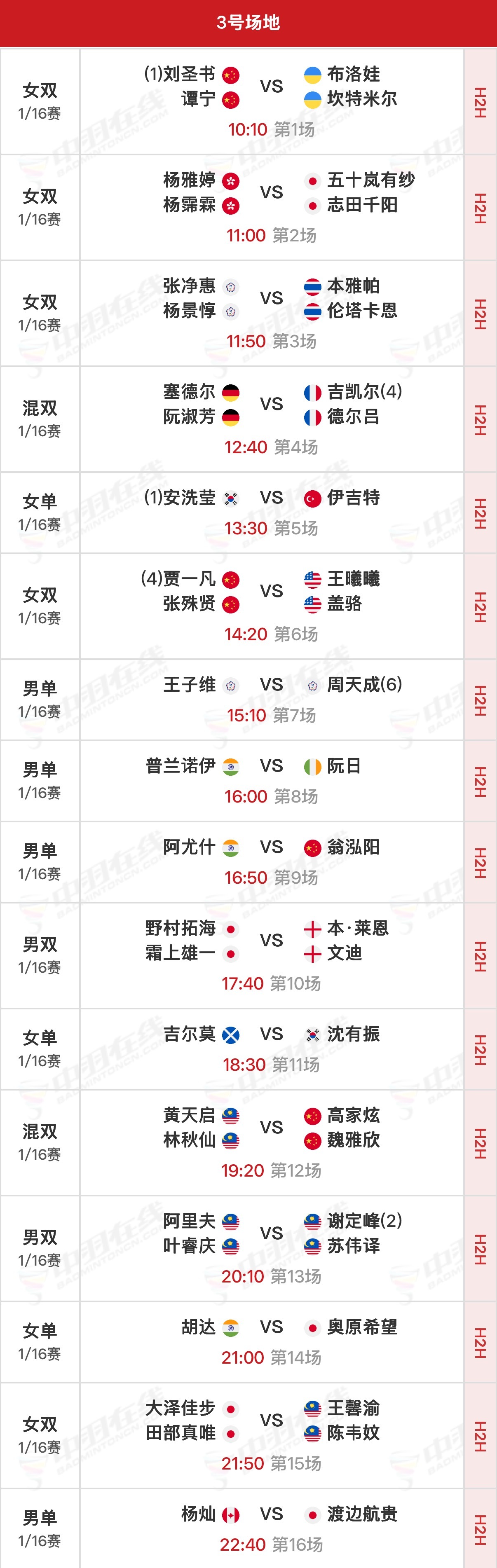 2026年印尼羽毛球公开赛 剩余1/16决赛北京时间10:00开始，可在羽协公众