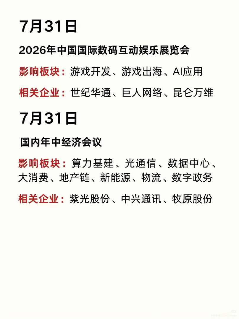 下周行情剧本已定，一批重磅事件即将集中落地经历了本周震荡回调之后，不少投资者对后