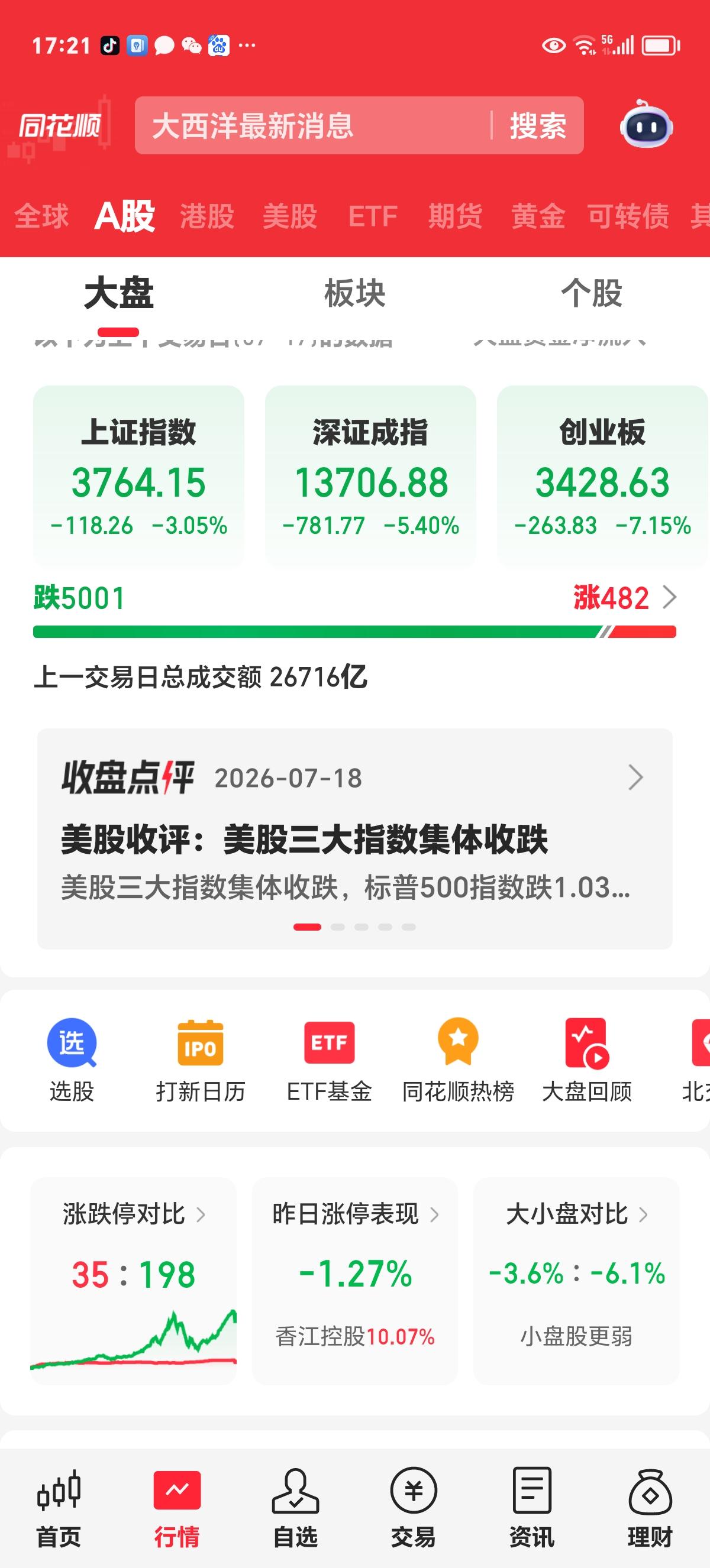 下周一（7月20日）行情展望

周五各大指数惨烈下跌，不留任何情面，直接一巴掌把