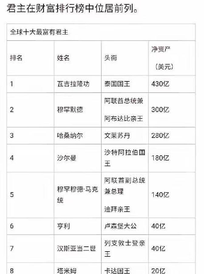 就在刚刚
 
据媒体报道，泰国王室突然宣布了访华安排。
 
这事不是简单礼节。看