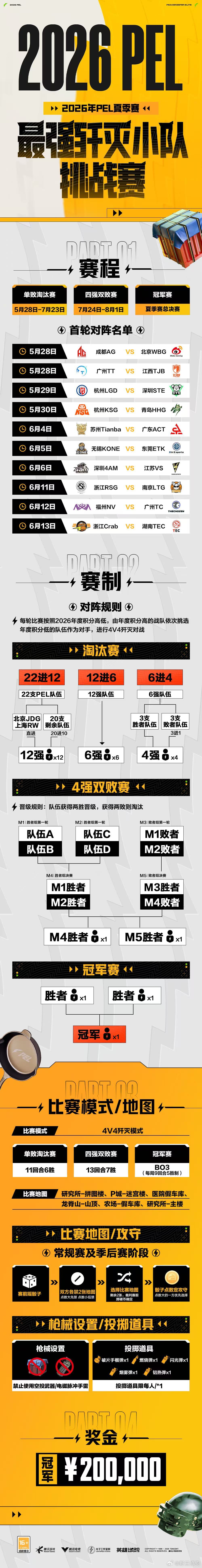 歼灭挑战赛赛程 .PEL夏日正燃时 PEL最强歼灭小队挑战赛完整赛程正式揭晓！