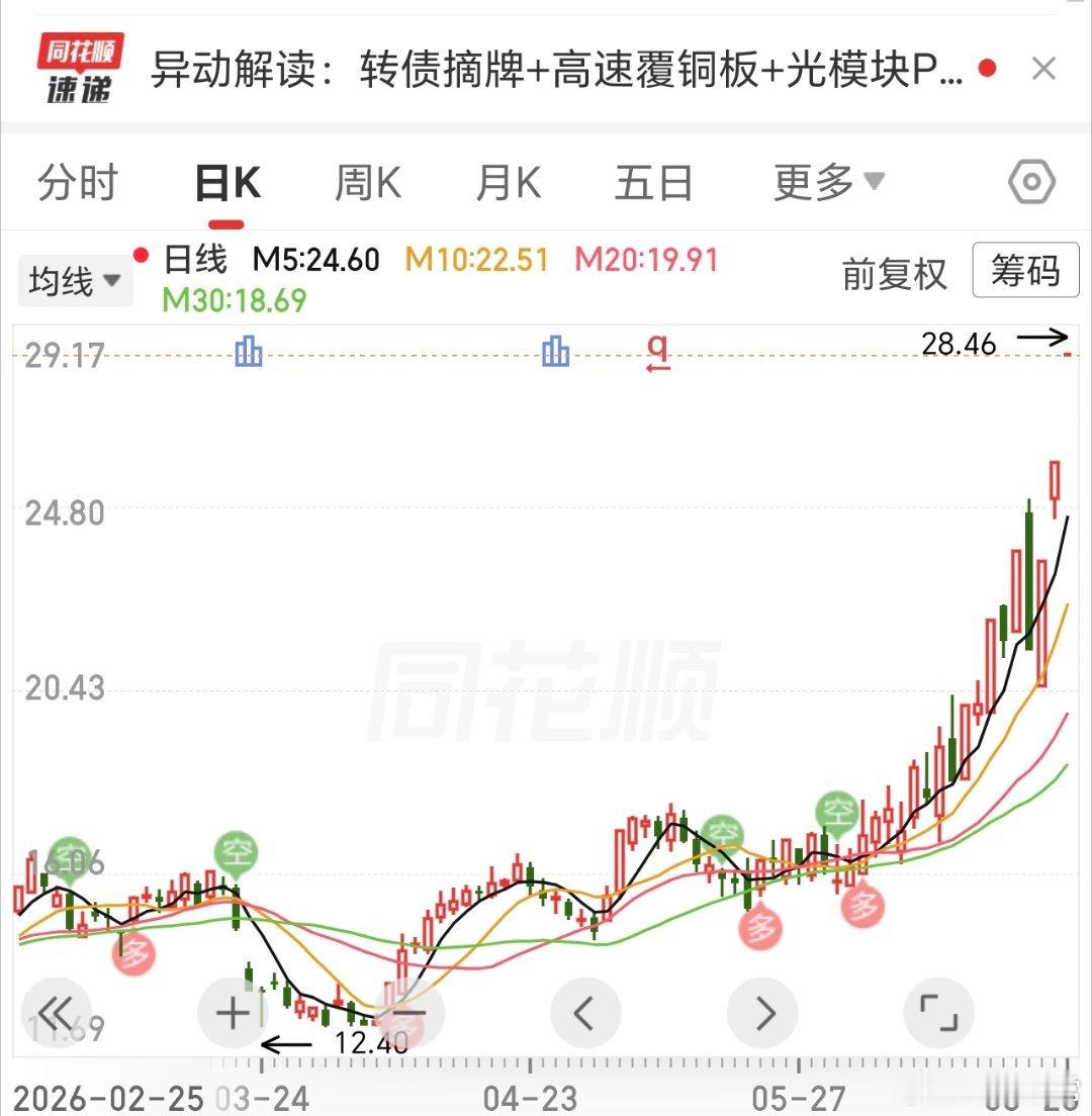 牛不牛，直接一字板涨停，掌声在哪里。 