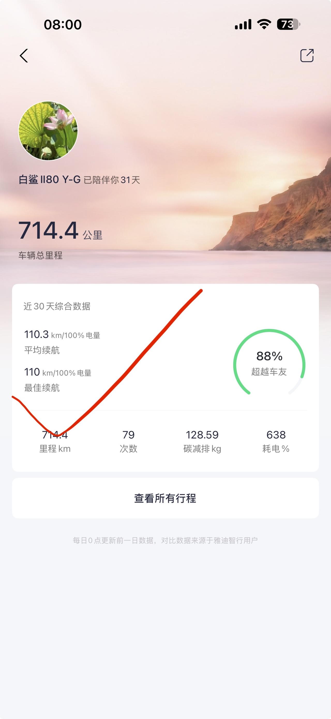 我是咋么做到的？电动自行车买了一个月续航越来越长，评论区回答你