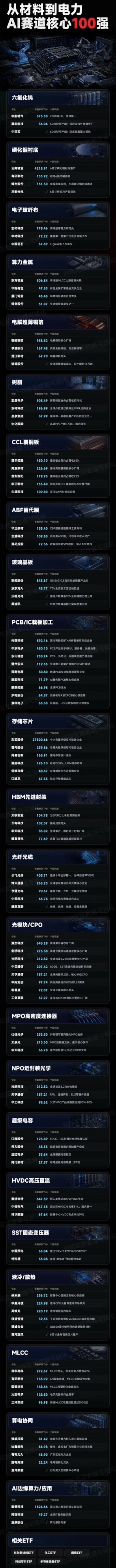 半年报行情周期开启，今晚美光科技先交答卷预期EPS超20美元，如果这个目标实现美