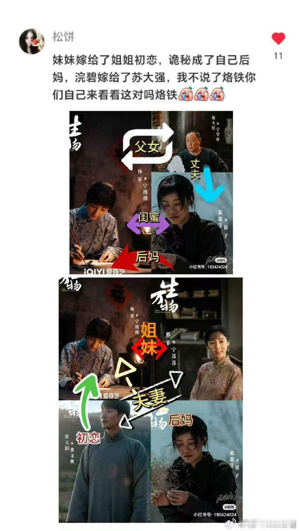 生万物人物关系生万物人物关系图生万物人物关系图，这我得去看看了， ​​​