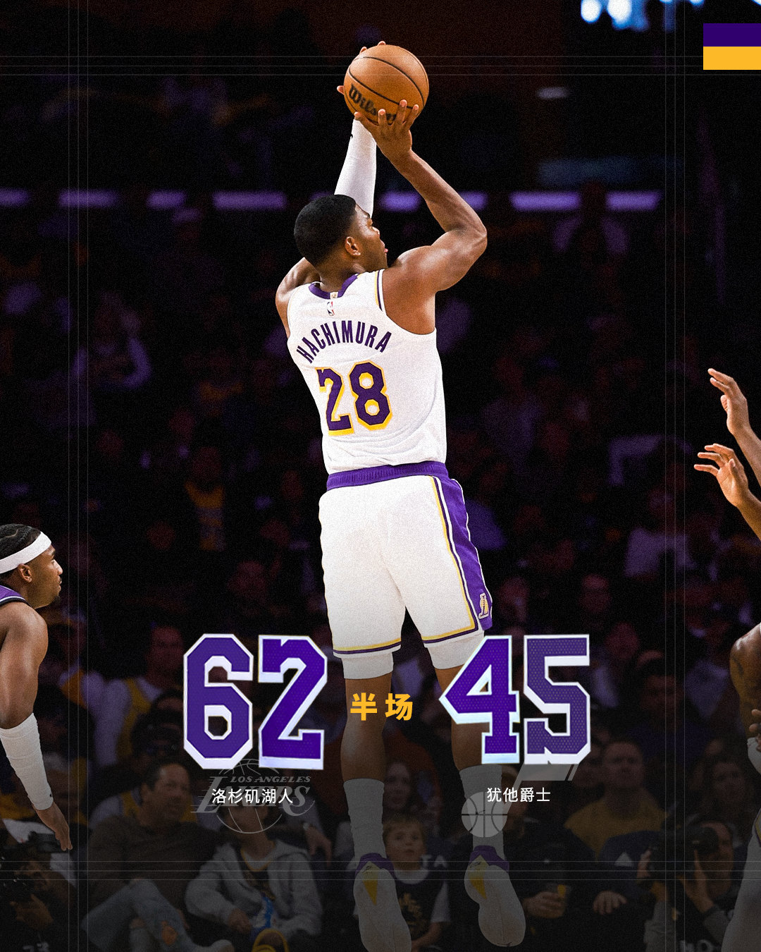 「爵士vs湖人 | 半场🔚」湖人6️⃣2️⃣ - 4️⃣5️⃣爵士半场结束，詹