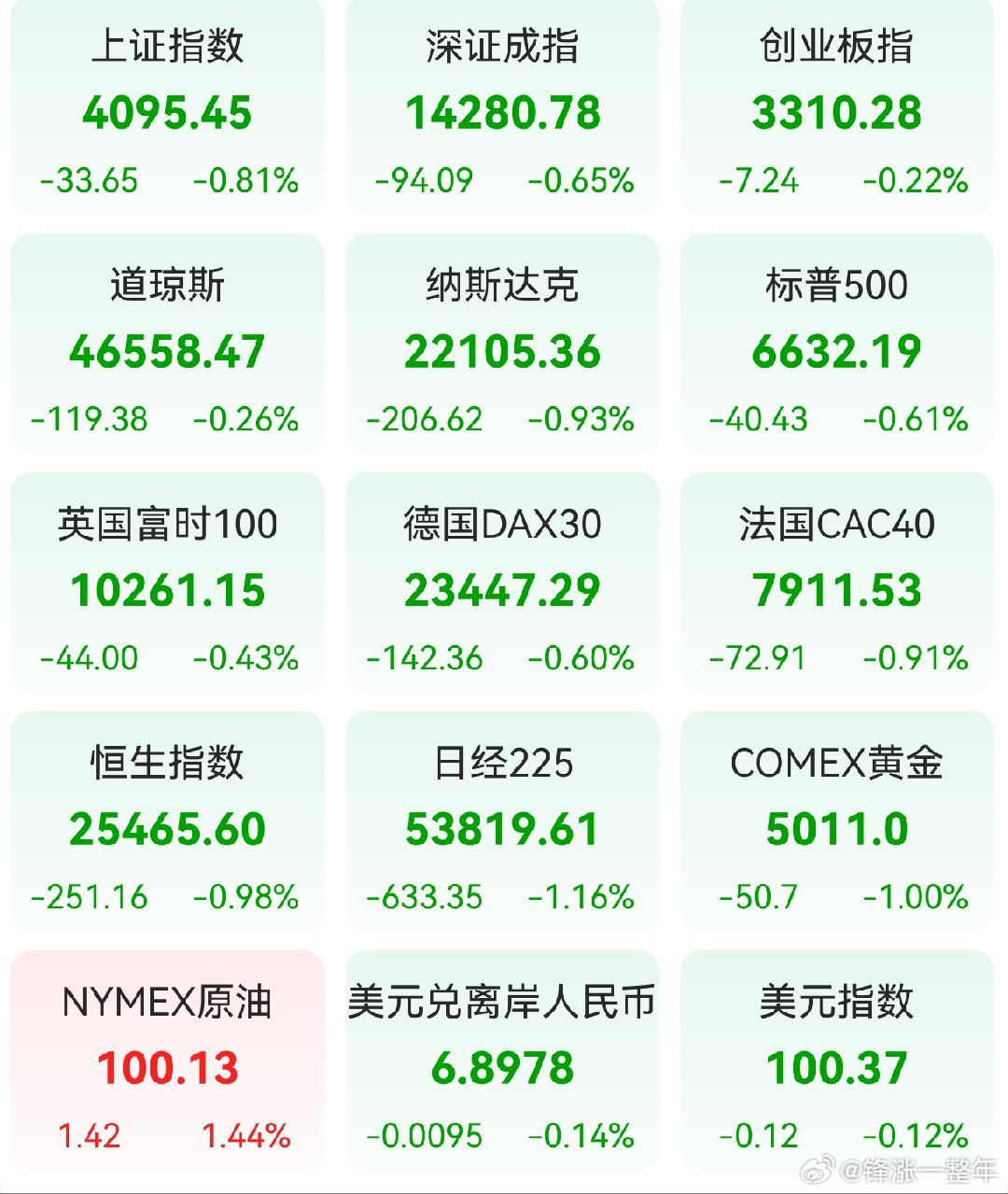 A股 前一交易日，全球主要市场指数情况 