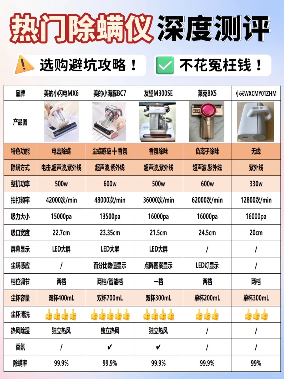 除螨仪怎么选？高效除螨绝不花冤枉钱！