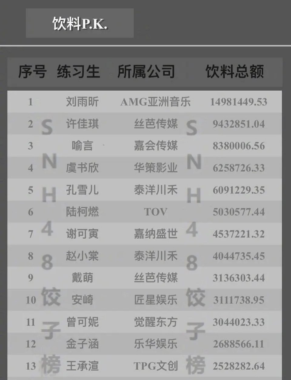 回顾一下刘雨昕的粉丝当年是多能氪金 ​​​