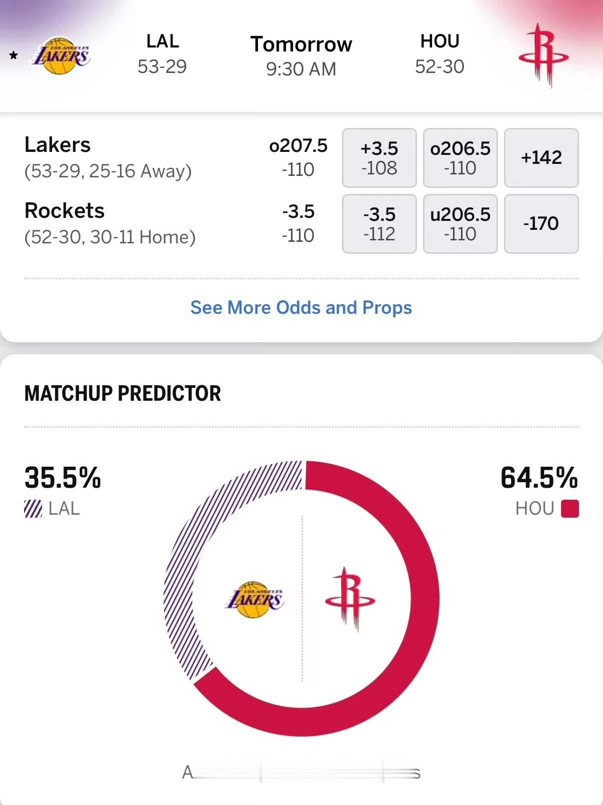 明日湖人火箭G6，ESPN预测湖人胜率35.5%。没什么多说的了，狭路相逢勇者胜