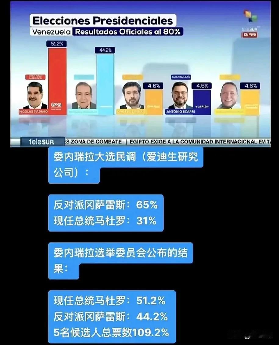 马杜罗赢得了大选，不只反对派拒绝承认，民众也拒绝接受，美国、阿根廷、巴西等多国表