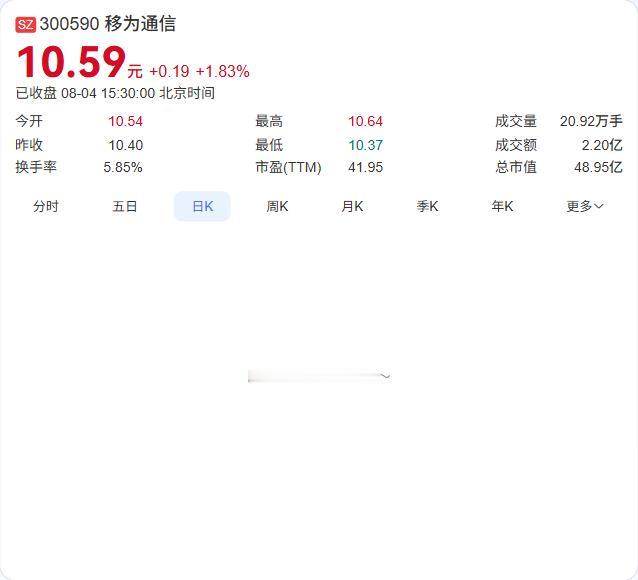 5亿基金缩水到6500万！移为通信参与的产业基金正在瘦身

移为通信8月3日公告