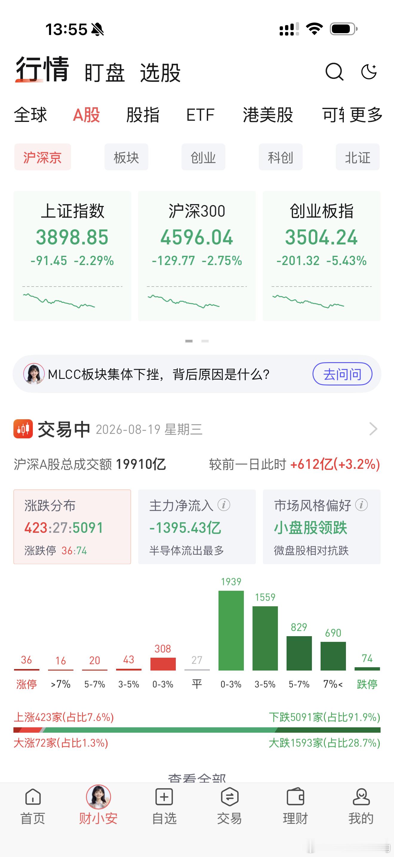 A股最后一个小时，神秘力量，不拉一下大盘吗？我觉得这个时候可以稍微买一点优质的东