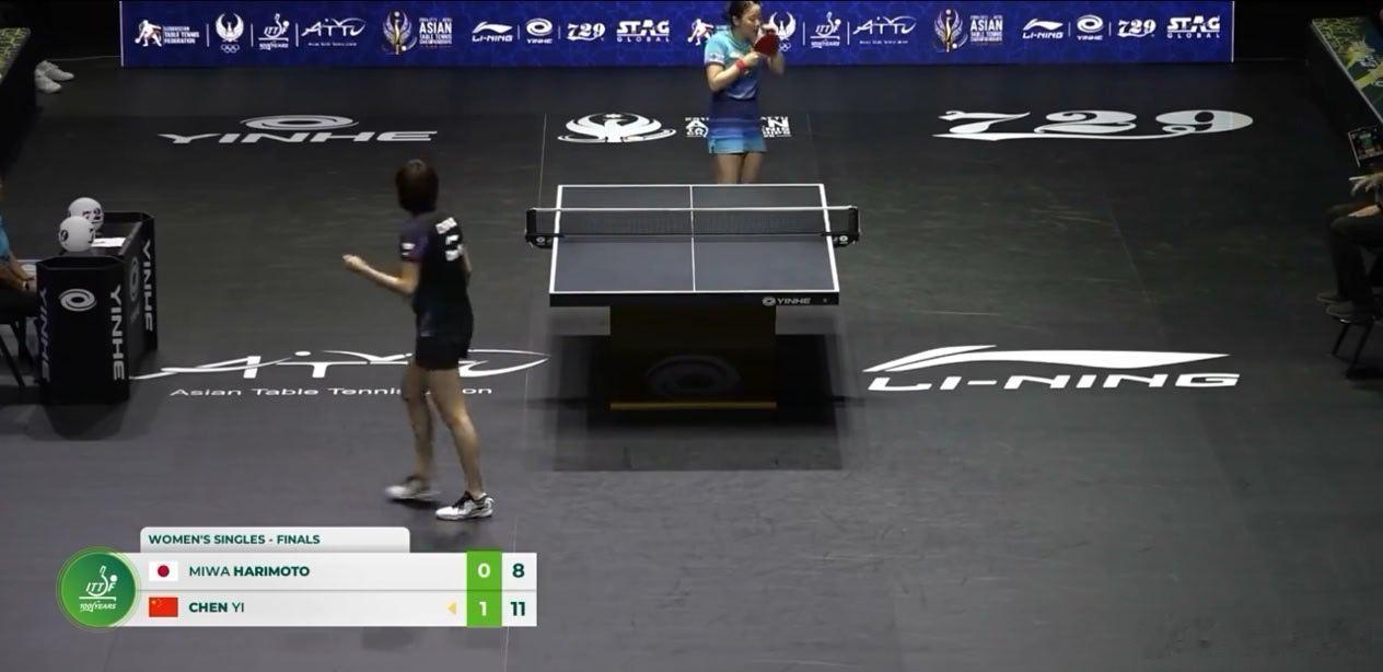陈熠亚锦赛冠军结束对张本美和的四连败，3：0大比分横扫她！祝贺陈熠，你真是熠熠生
