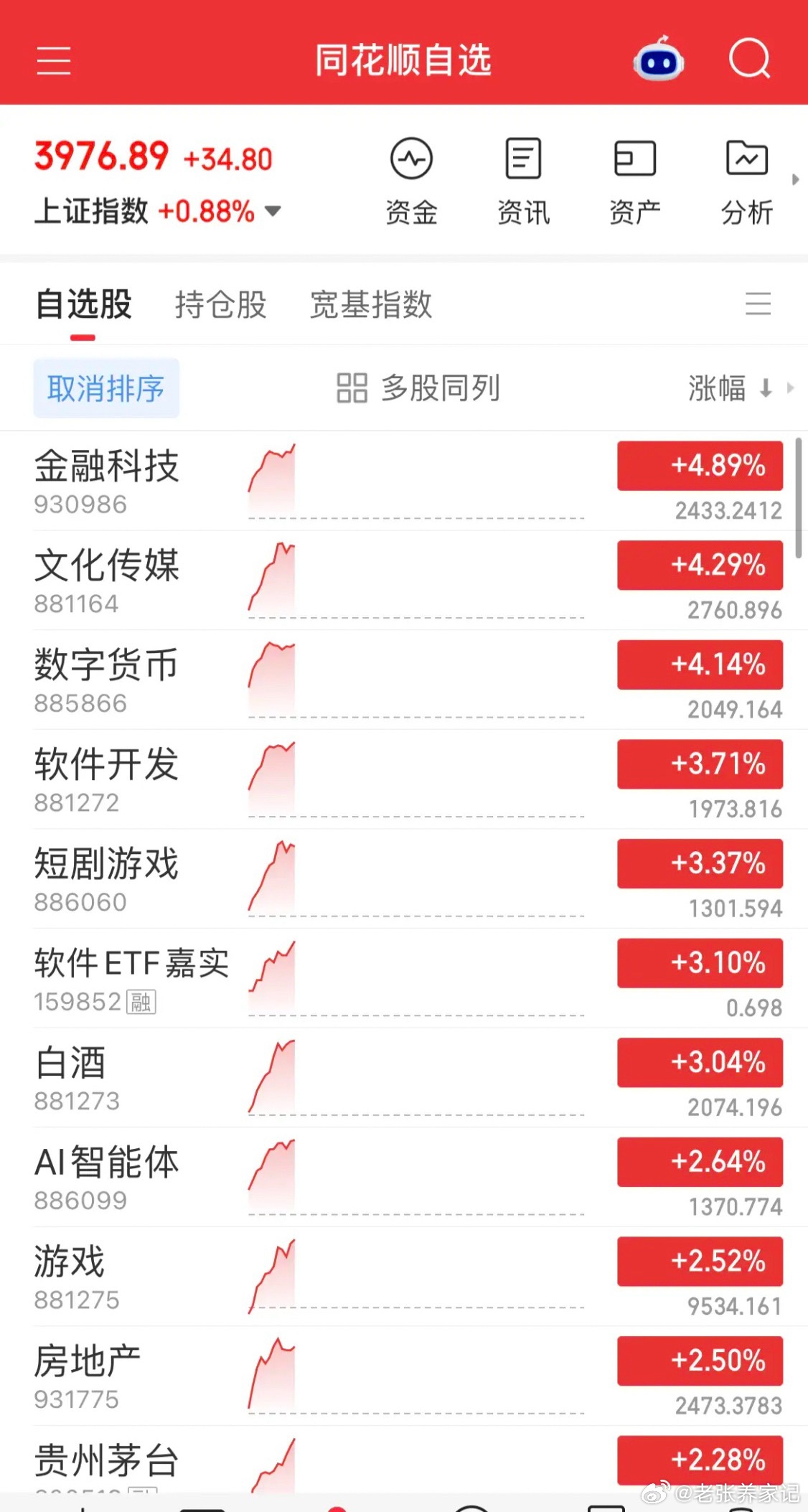 硬科技再度跳水，市场风格极致分化盘面再度上演熟悉剧本，硬科技大幅下挫，半导体一路