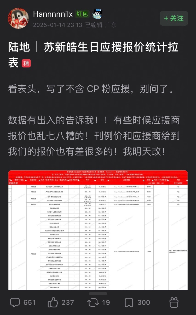 【投稿｜苏新皓】 苏新皓生日应援破千万  苏新皓18岁生日应援报价千万，这么牛[