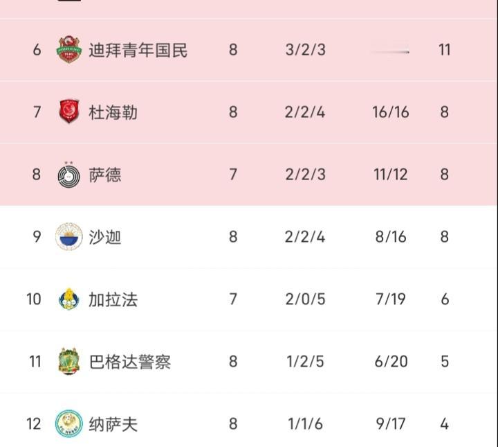 亚冠精英赛西亚赛区，利雅得新月和阿布扎比统一早已提前出线，于是最后一场比赛就成了