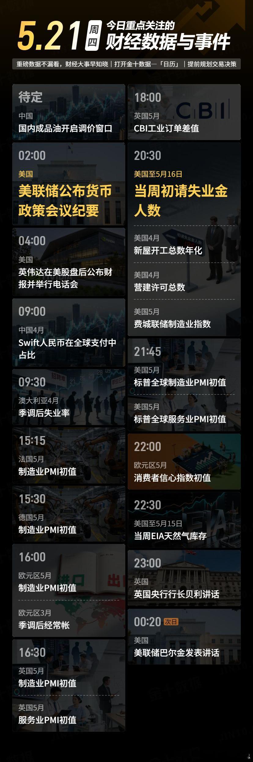 今日重点关注的财经数据与事件：2026年5月21日 周四① 待定 国内成品油开启