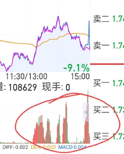 这两天明显国家队出手了，有很多ETF的成交量都是之前的十几倍，国家队出手买ETF