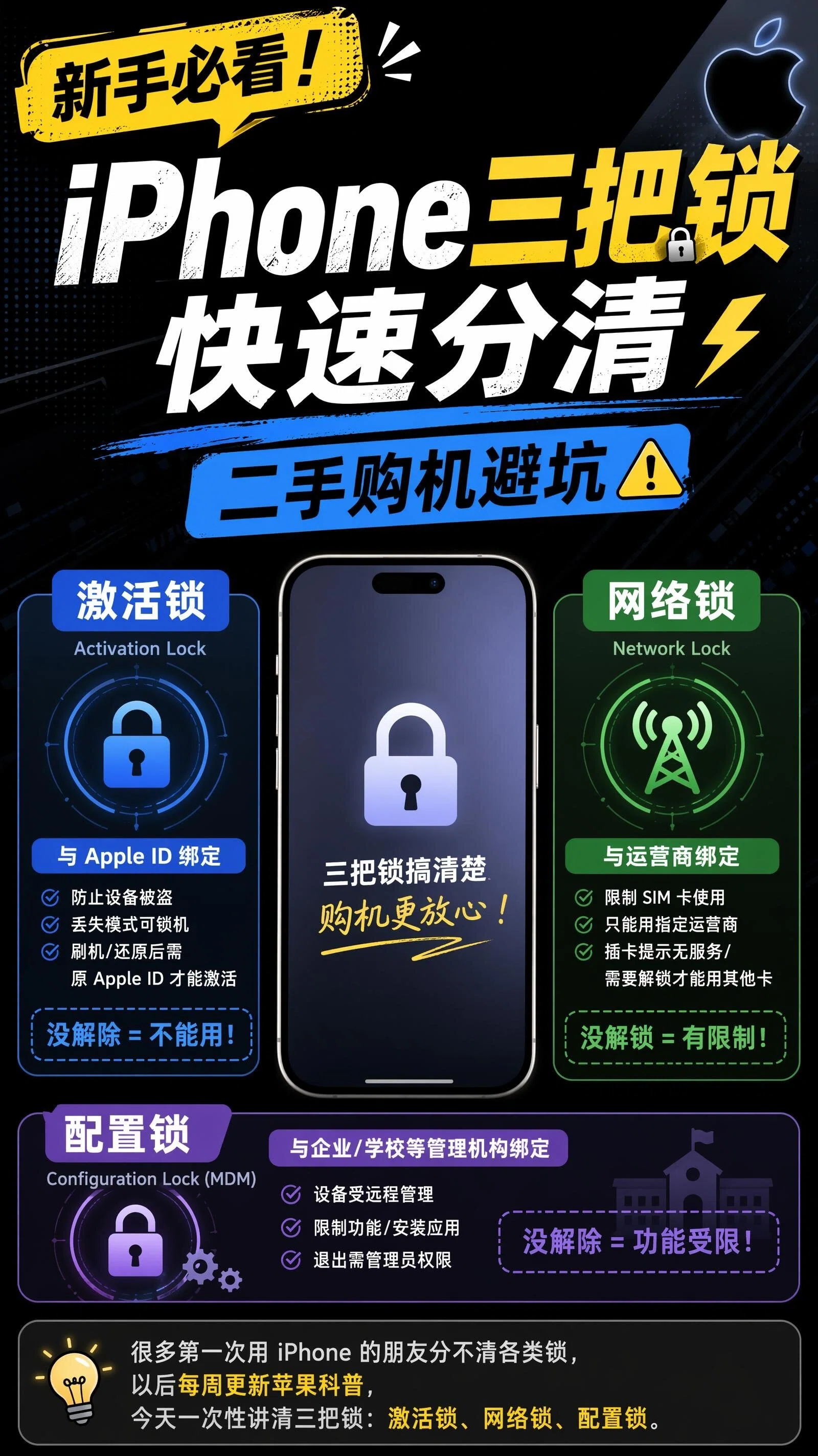 iPhone 三把锁全解析，购机别踩锁机大坑！激活锁配置锁网络锁iPhone 