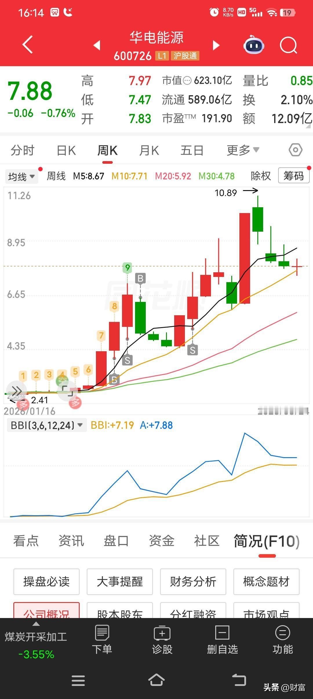 华电能源最新价7.88，这价格在当下算是个值得关注的点。从市场观点来看，它处于热