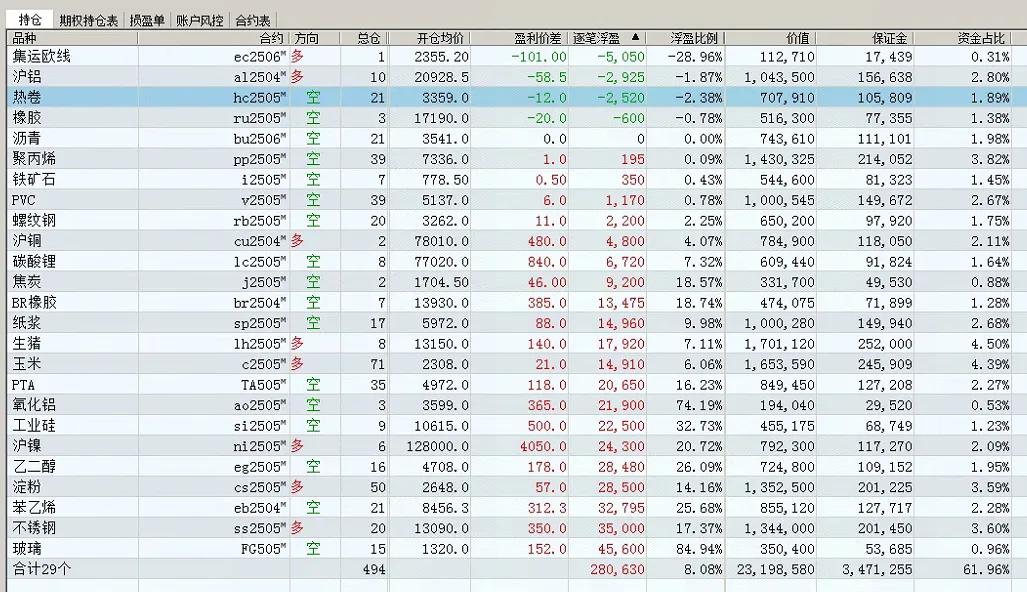 让交易迅速步入正轨的唯一途径……

尽可能快地将自己的交易手法固定下来，包括交易