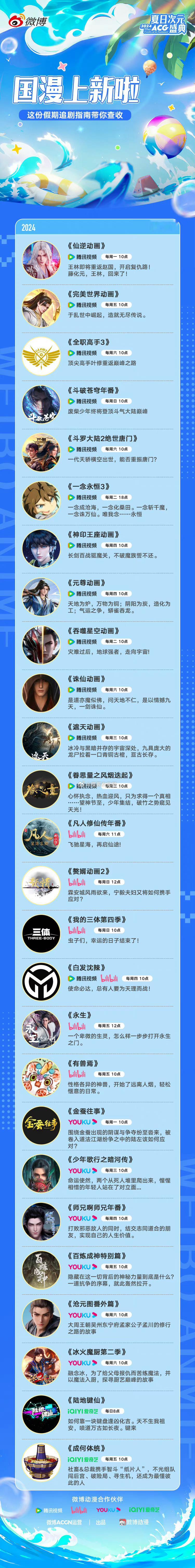 #樱酱次元壁[超话]#暑期到了，追剧也开始了。 #二次元##二次元新鲜事# 以下