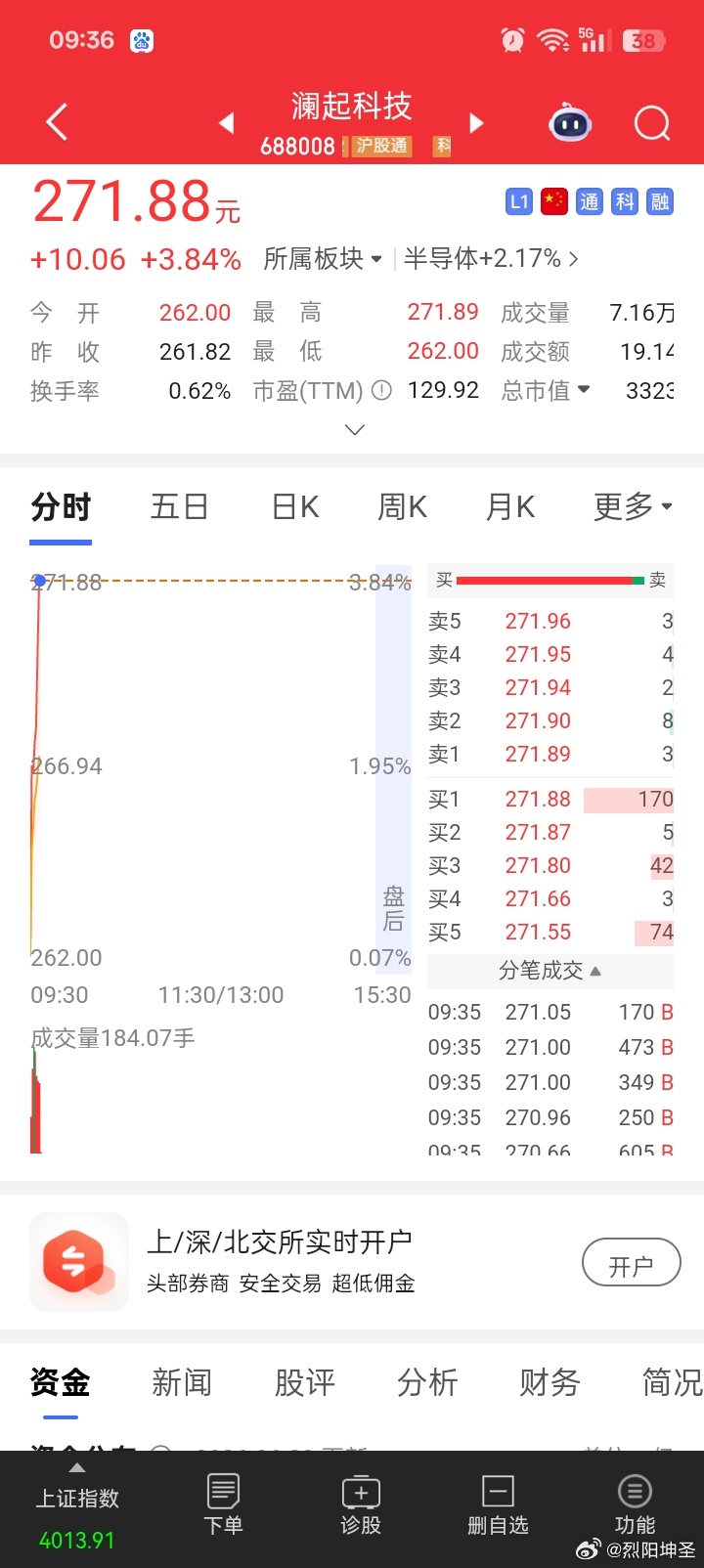 今日三支票，上星期三支票，走势不错，上周五回落一些，但不影响大方向走势。今天三支