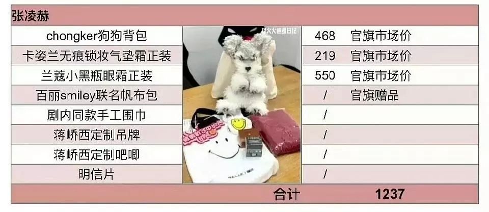 张凌赫的伴手礼好大方啊 ​​​