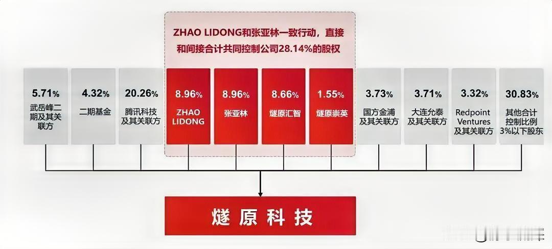 燧原科技刚过会，国产AI芯片四小龙就凑齐了。

拟募资60亿，砸向第五代和第六代